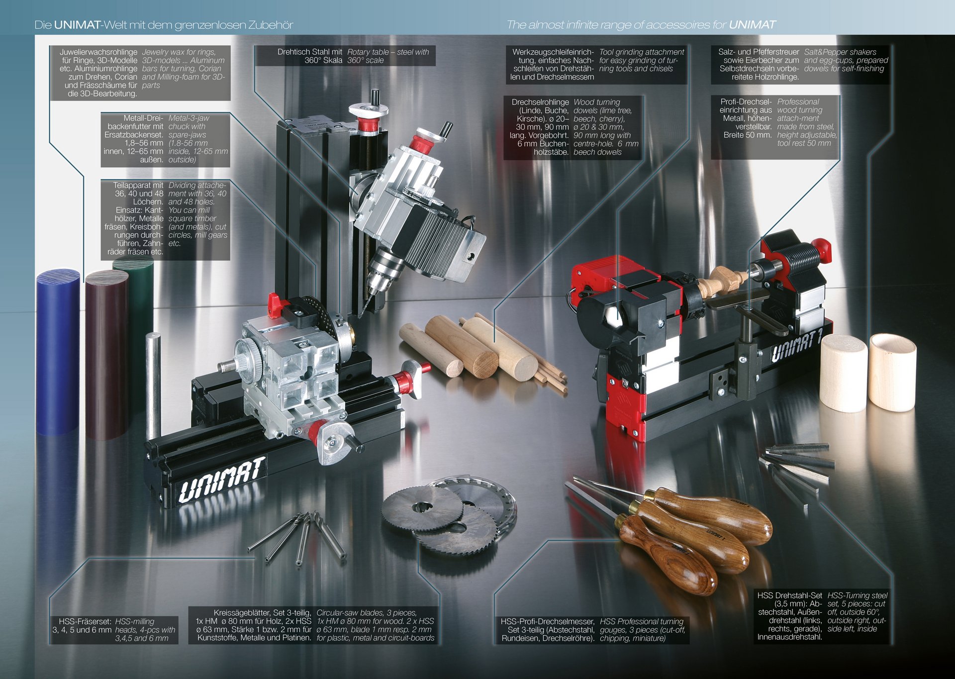 unimat world overview picture of the machines